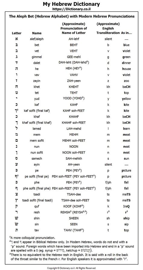hebrew aleph bet meaning|bet hebrew letter meaning.